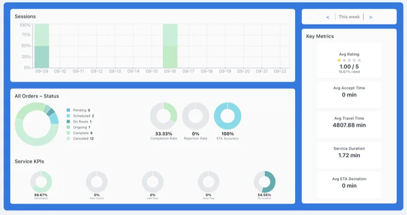 Live Business Dashboard - Real-time Analytics and Management